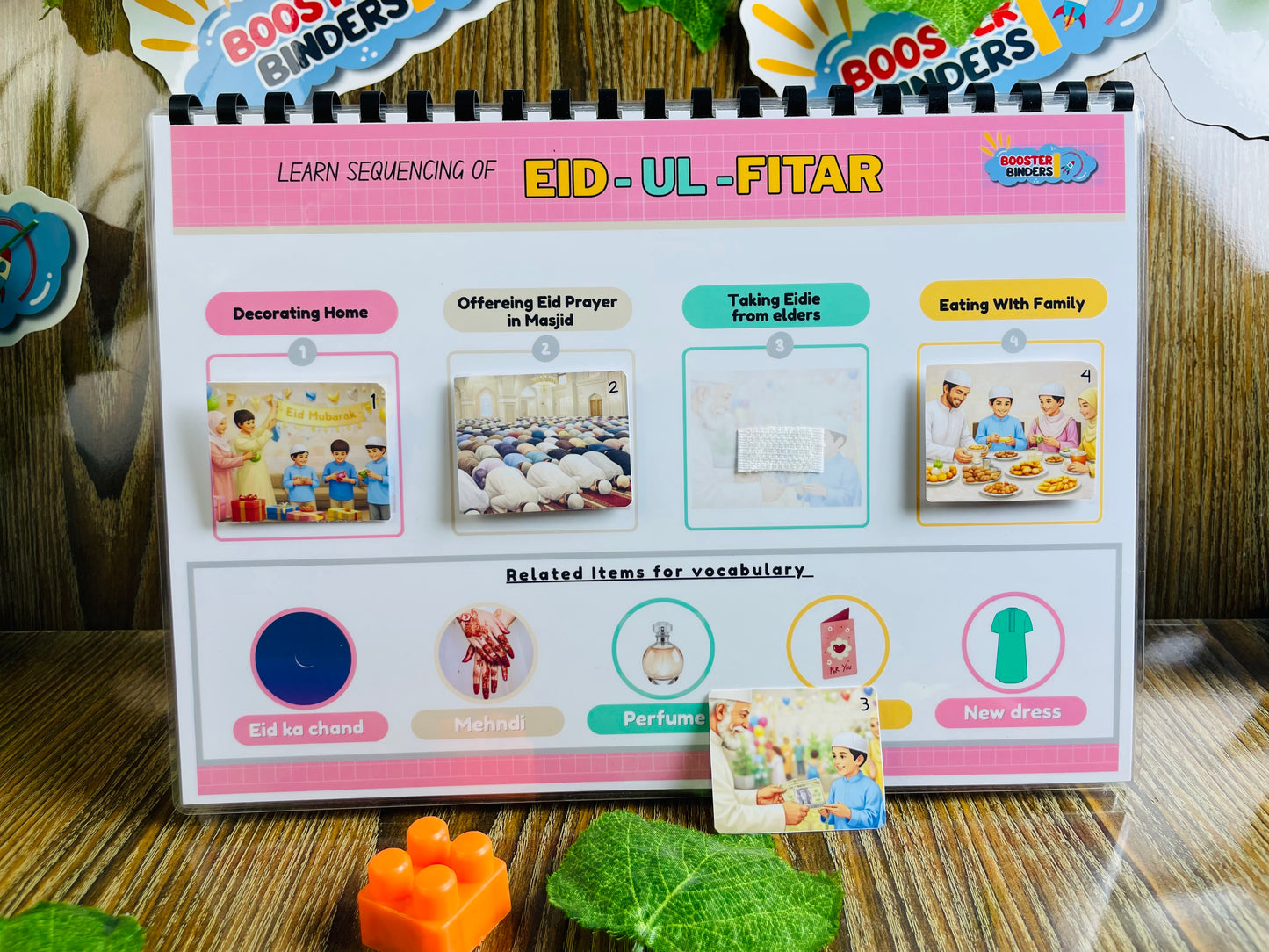 Educational card about Eid-ul-Fitar with images 