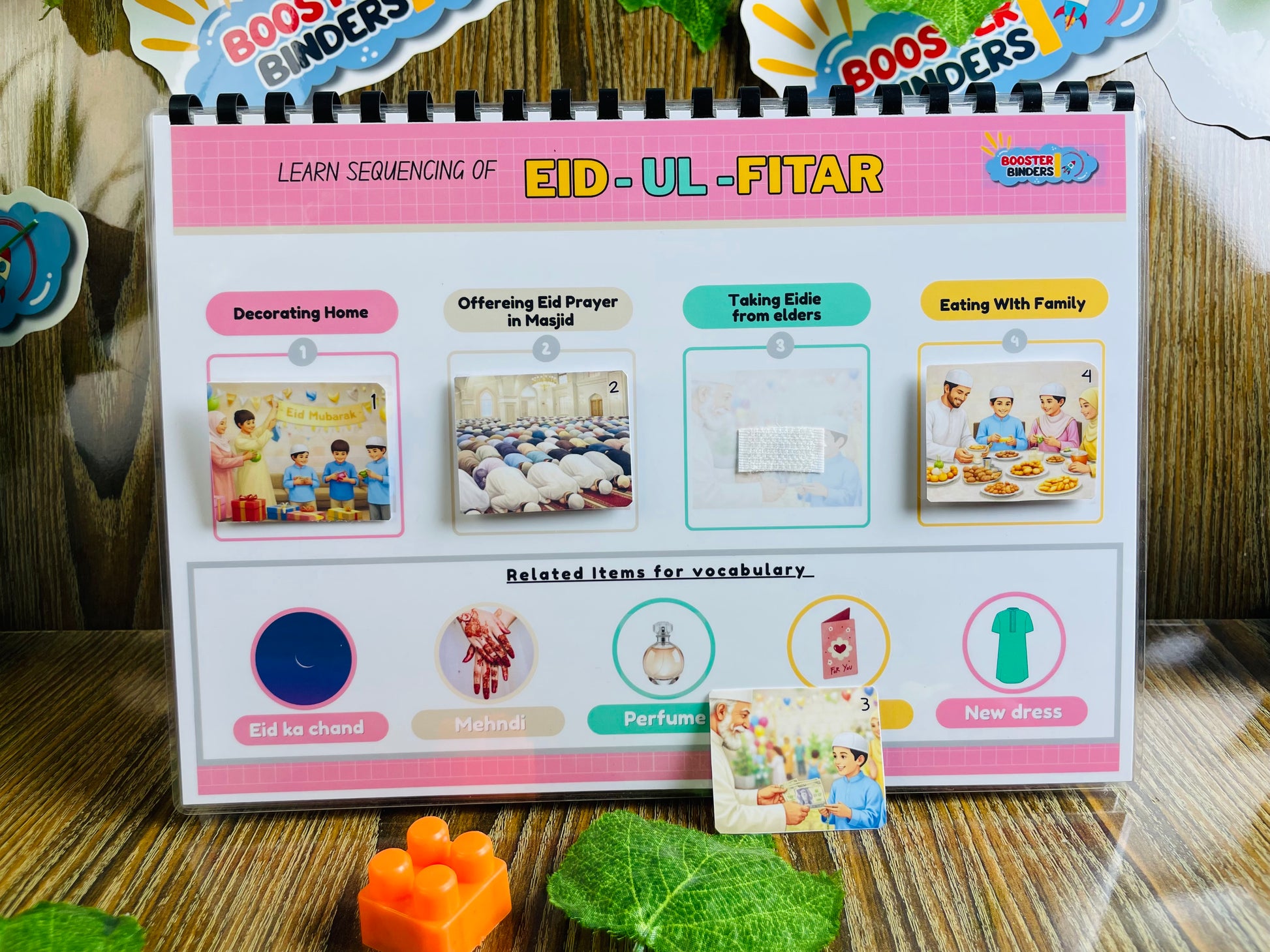 Educational card about Eid-ul-Fitar with images 