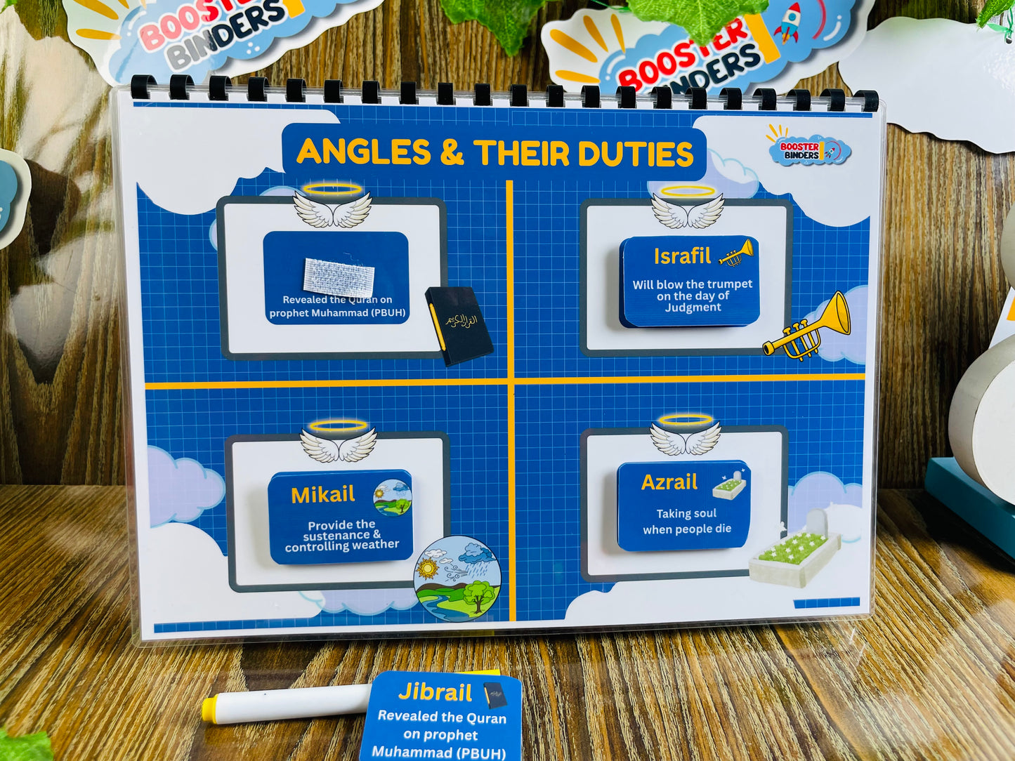 Educational chart titled 'Angles & Their Duties' with illustrations and text on a wooden surface.