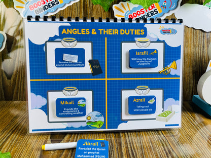 Educational chart titled 'Angles & Their Duties' with illustrations and text on a wooden surface.